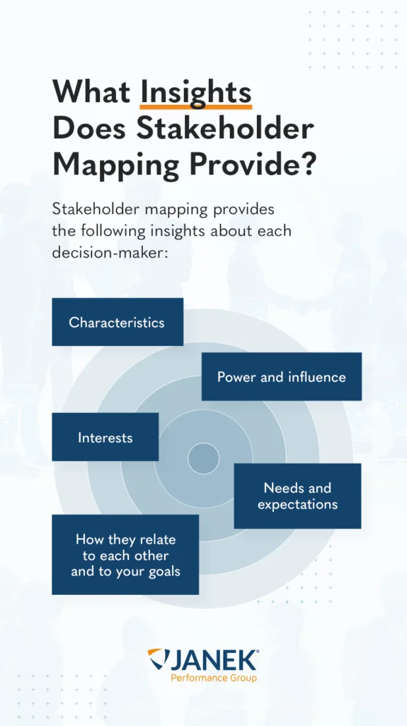 mapping-key-stakeholders-and-decisionmakers-in-enterprise-accountsmg